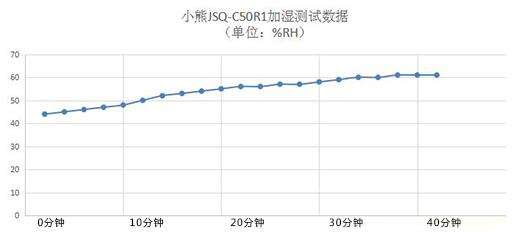 新款小熊加湿器使用方法教程,智能便携加湿器测评