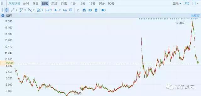 东方铁塔为什么股票涨,东方铁塔为什么一直跌