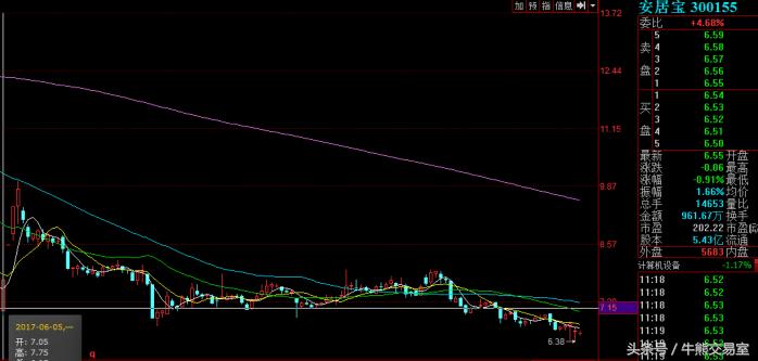 兜底增持员工浮亏不补偿,股票低位爆出大股东减持消息