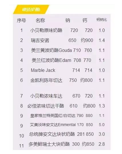 宝宝奶酪口感测评,婴儿奶酪哪款最好