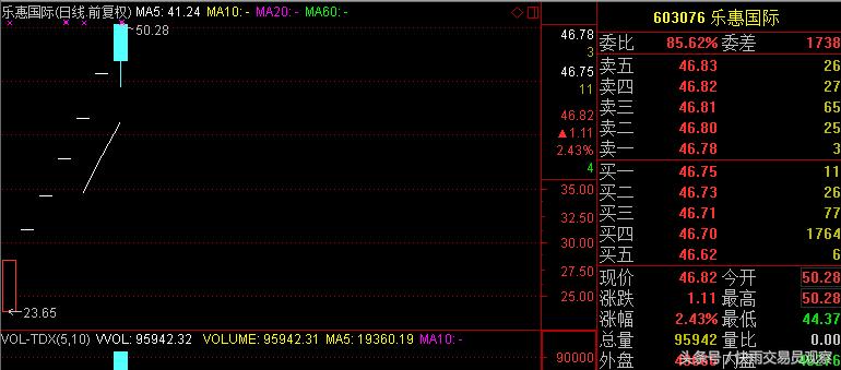 股民买的股票有什么用,股民买的股票的钱跟公司有关系吗