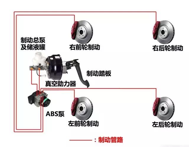 刹车失灵怎么办应对方法在这里,刹车过热会导致刹车失灵吗