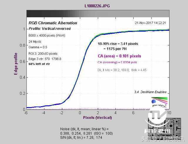 徕卡造型,徕卡经典样式
