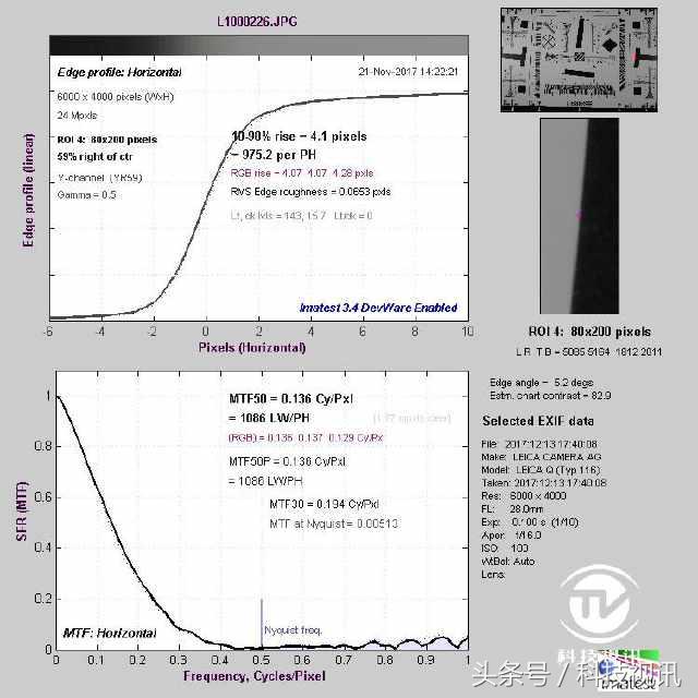 徕卡造型,徕卡经典样式