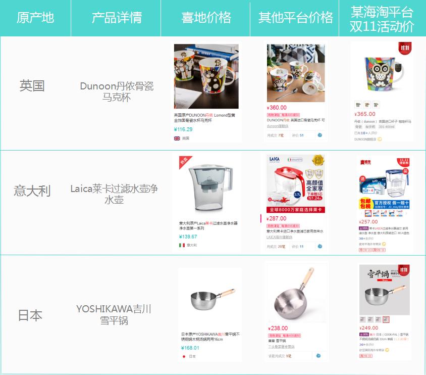 海外代购遇到最心酸的事是什么,海外代购黑幕真是让人震惊