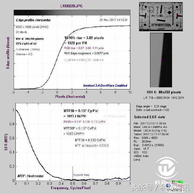 徕卡造型,徕卡经典样式
