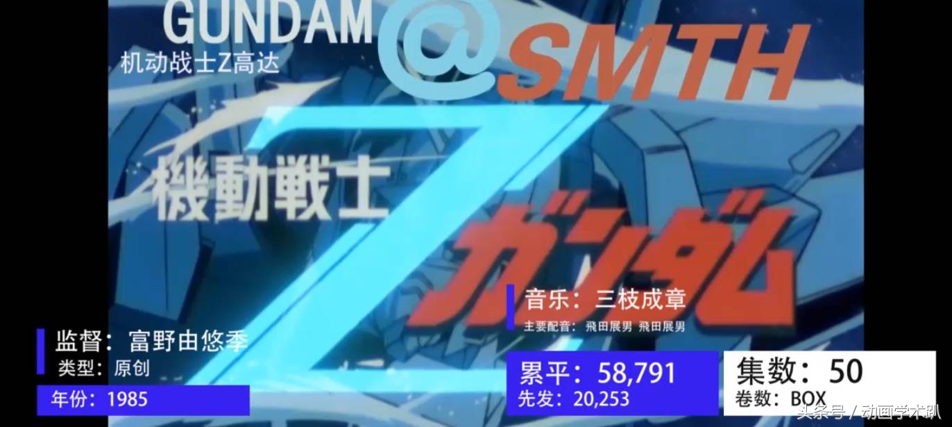 日升动漫高达,90年代日本动画高达