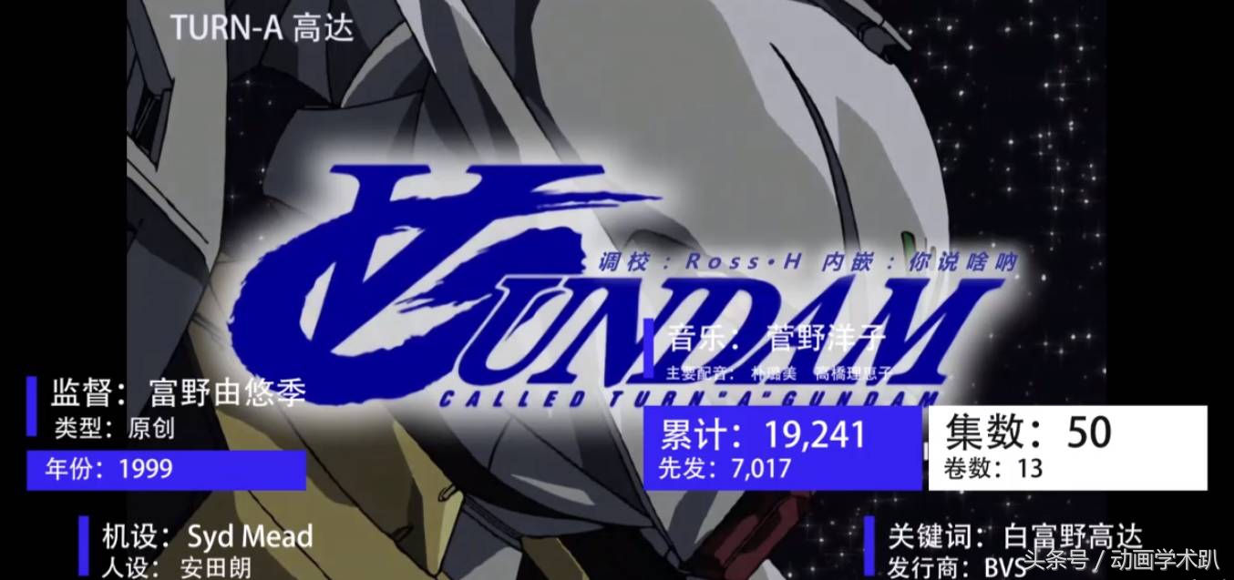 日升动漫高达,90年代日本动画高达