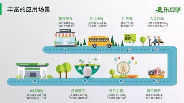 「乐豆呀红包盒」一个会发红包的智能盒子