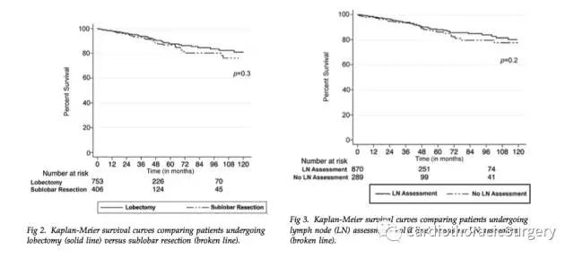 淋巴上皮癌手术切除后的预后如何,ct1n1m0甲癌的预后