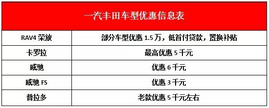 大众现代本田别克,别克昂科威plus和本田urv哪个更好