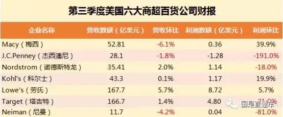 黑五有什么产品,黑五能挽救美国零售业吗