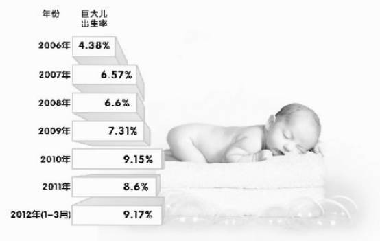 教导孩子预防突发事件,怎么预防巨大儿的危害