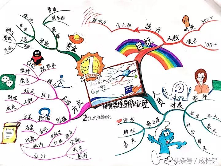 9岁儿童生日派对怎么安排,给孩子办6岁生日派对