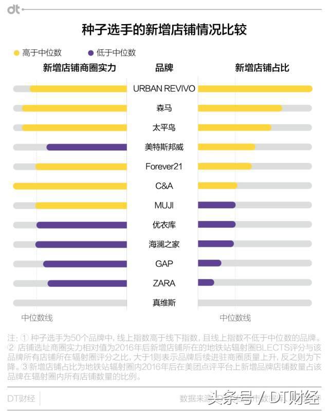 优衣库与adidas,adidas和优衣库