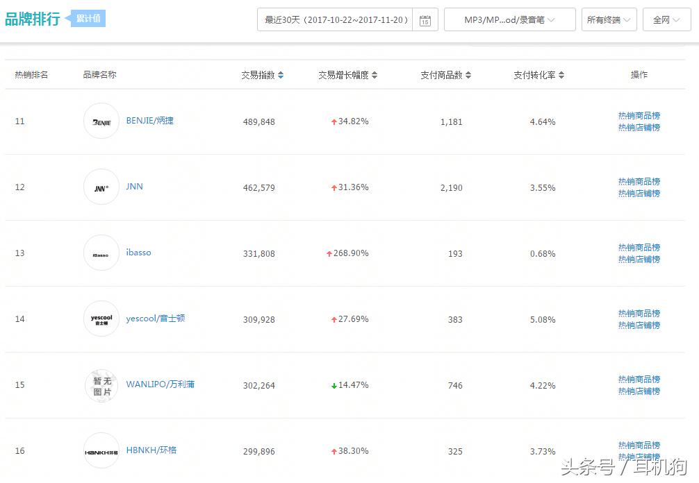 中国音乐播放器排行,中国无损音乐播放器排行榜