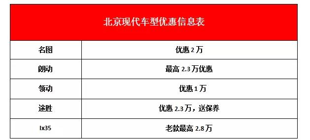 大众现代本田别克,别克昂科威plus和本田urv哪个更好