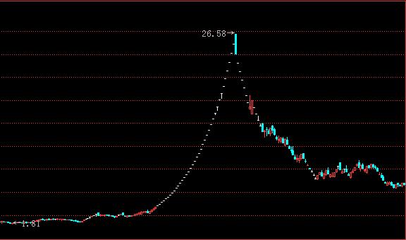 杩炵画49涓定鍋滄澘,杩炵画39涓定鍋滄澘