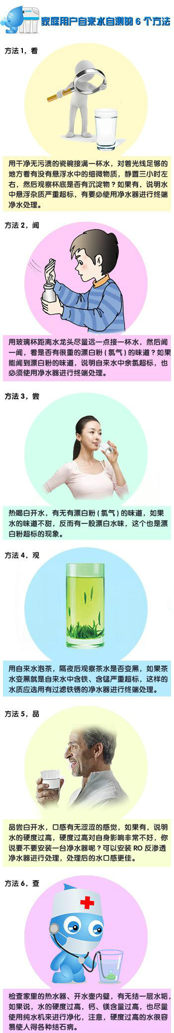 净水器安装如何确定水压,装了净水器如何保证水质