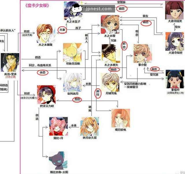 长大才能看懂的动漫情节,小时候不懂长大却懂了的动漫情节
