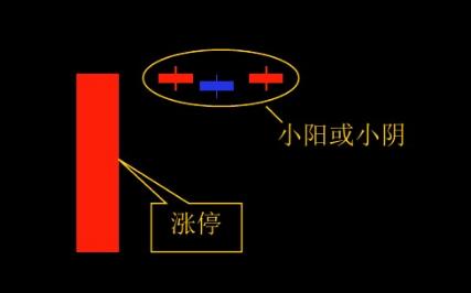 老股民尾盘选股法,老股民短线追涨战法