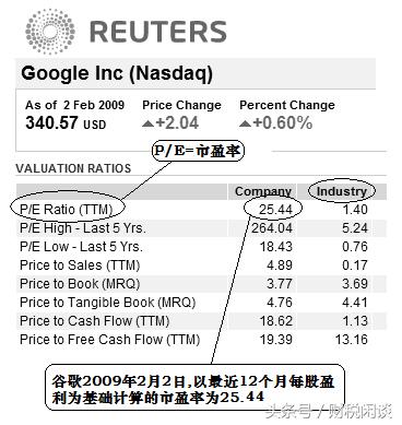 财报ttm什么意思,ttm环比12%是什么意思