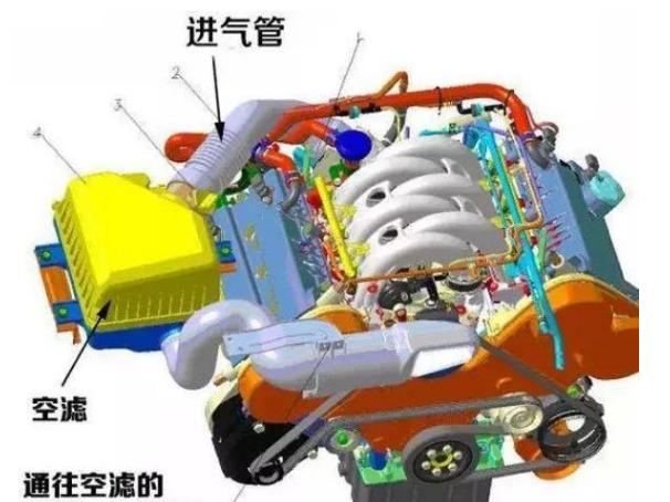 汽车车主入门知识,车主知识