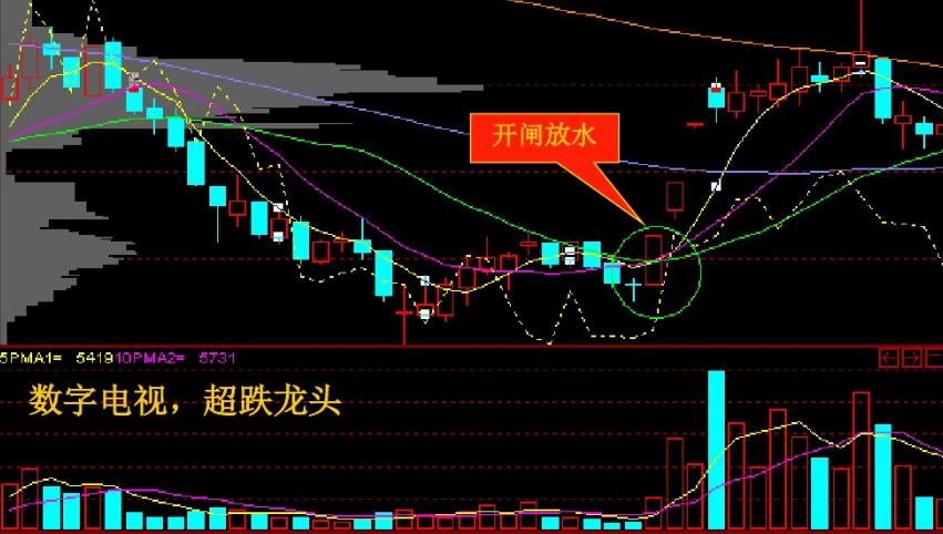 老股民尾盘选股法,老股民短线追涨战法