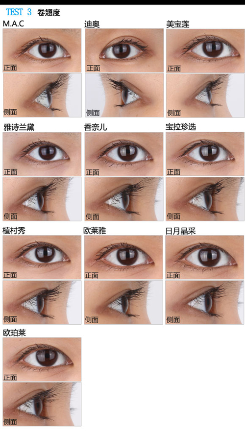 睫毛膏真实测评红黑榜第一名,睫毛膏真实测评热门第一名