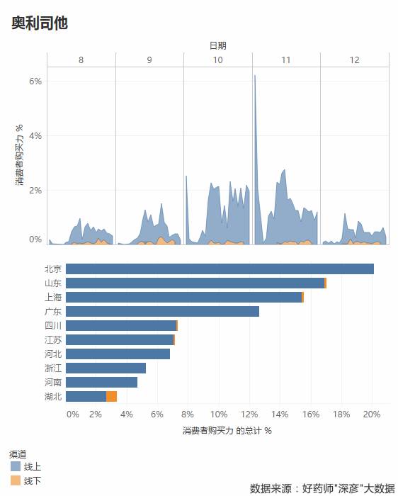 好药师健康大药房,好药师大药房新闻