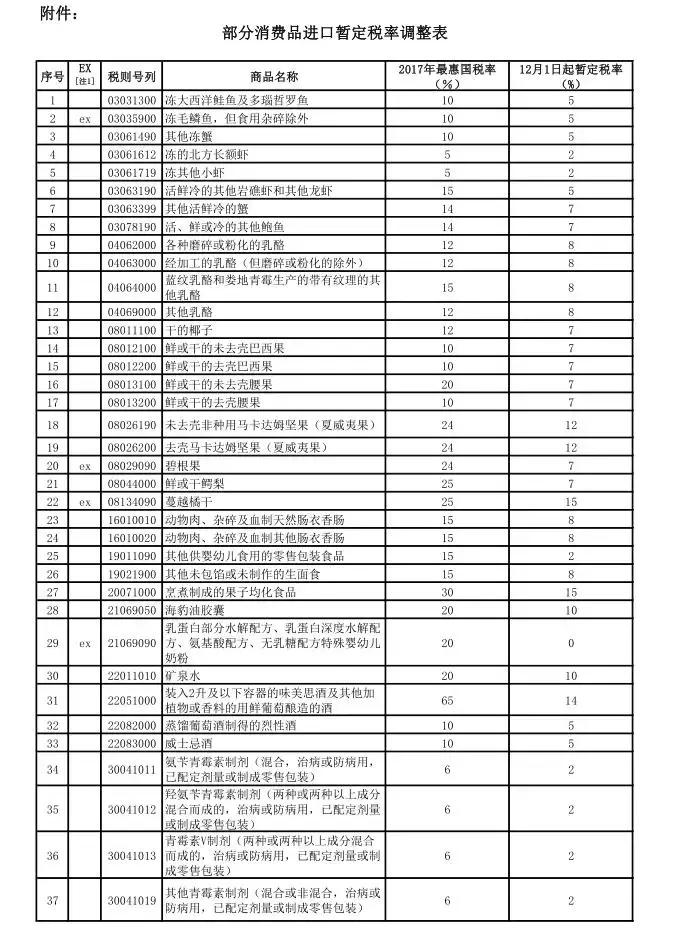 济宁人，12月开始可以省下一大笔钱啦！