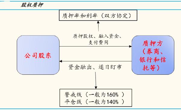 出现这种形态的股票千万不要买,下周危险股票有哪些
