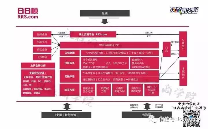 专线物流与零担物流的区别,快运和专线的优劣势