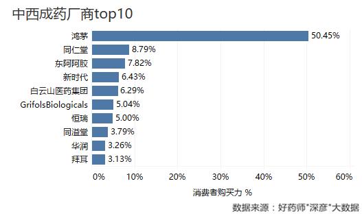 好药师健康大药房,好药师大药房新闻