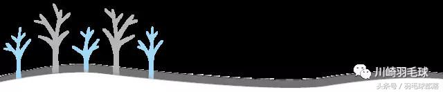 羽毛球反手高远球常见错误,羽毛球双打正反手接杀挑高球