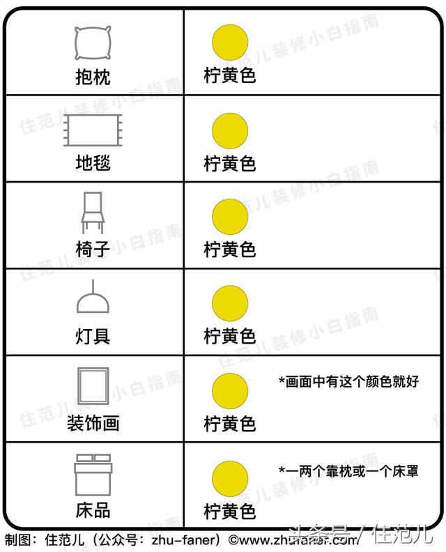 照着装修都好看系列,照着装修图装修的房间
