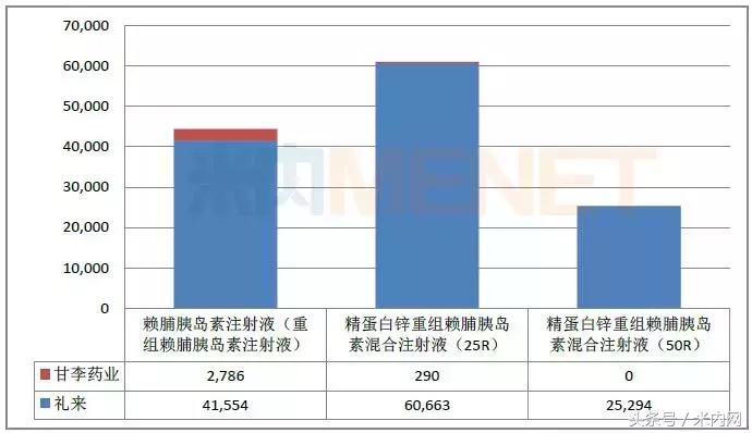 年销售40亿药,通化东宝2022年销售目标