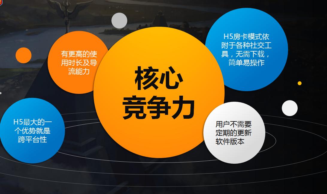 h5棋牌游戏技术栈,h5棋牌运营