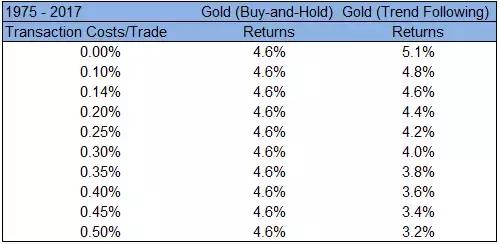 黄金怎么买才能赚钱,黄金怎么买得便宜又保值