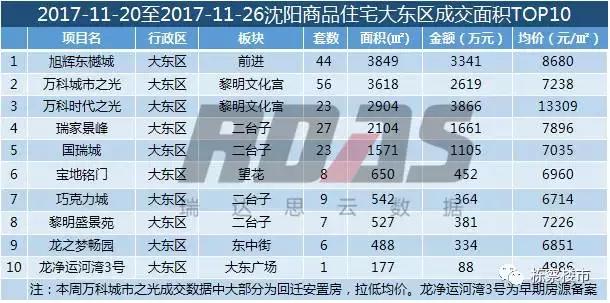 沈阳房价上涨最新消息,沈阳房价今年是涨了还是跌了