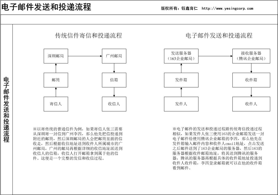 如何不让邮件判定为垃圾邮件,如何辨识垃圾邮件