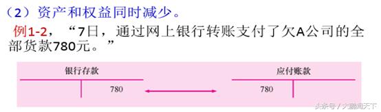 初级会计实务记账规则和账户对应,基础会计做账教学