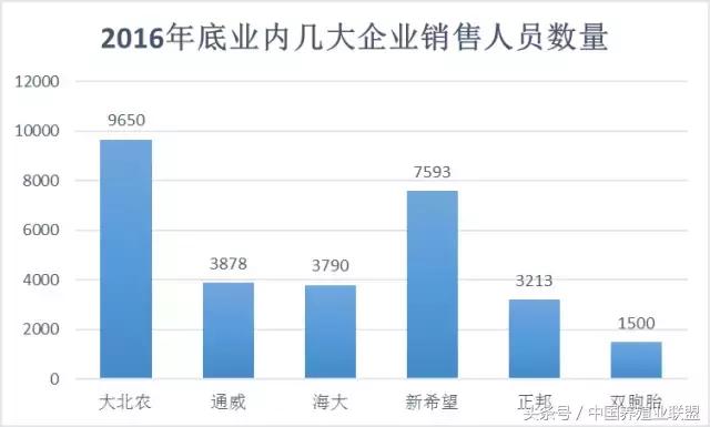 猪料900万吨！狼一样的双胞胎亮剑2017！