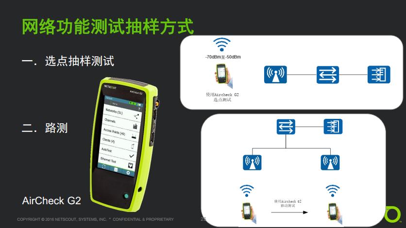 中国无线标准,无线局域网的技术标准