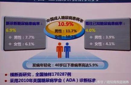 国家基层糖尿病防治管理指南2022,糖尿病治疗指南ppt免费2020版