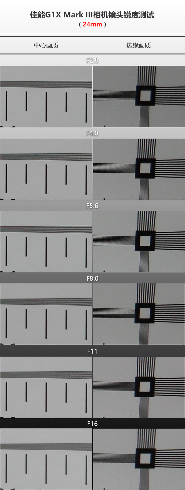 还要什么单反有它就够了！APS-C画幅变焦头卡片机佳能G1XIII评测