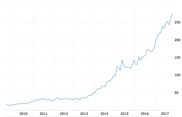 【深度】能否再次以小吃大？聊一聊IC巨头博通的传奇收购史