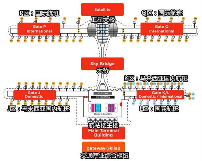 吉隆坡机场t2就是klia2吗,吉隆坡国际机场klia2出发大厅