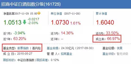 了解分级基金,一次给你讲清楚