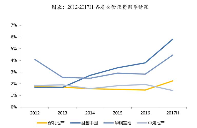 保利地产和万科谁是行业龙头,保利发展第一次涉足地产项目